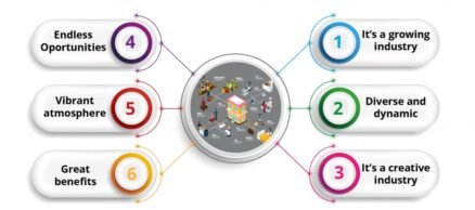 hotel management colleges in hyderabad